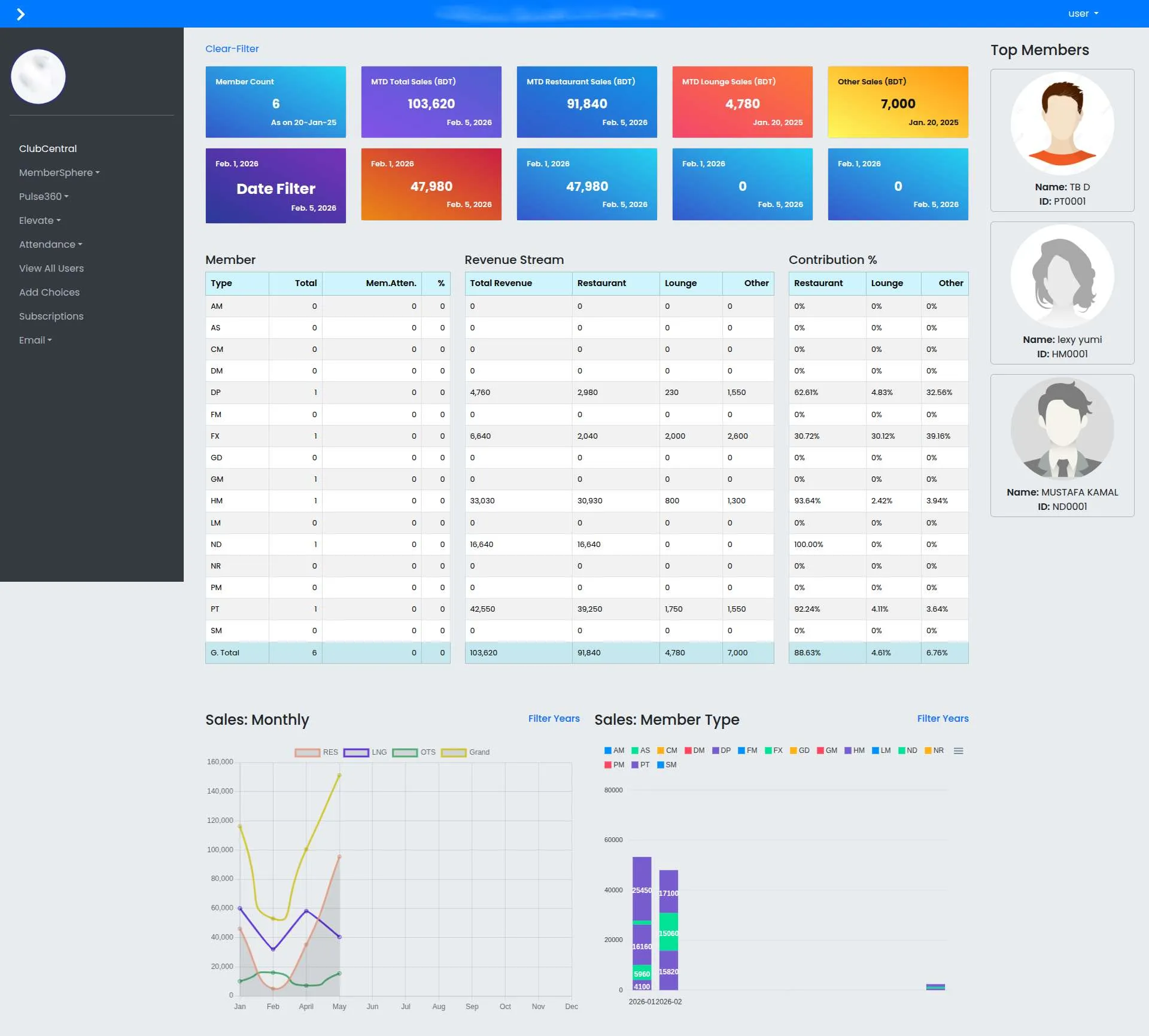 "dashboard-screenshot-confidential-project"
