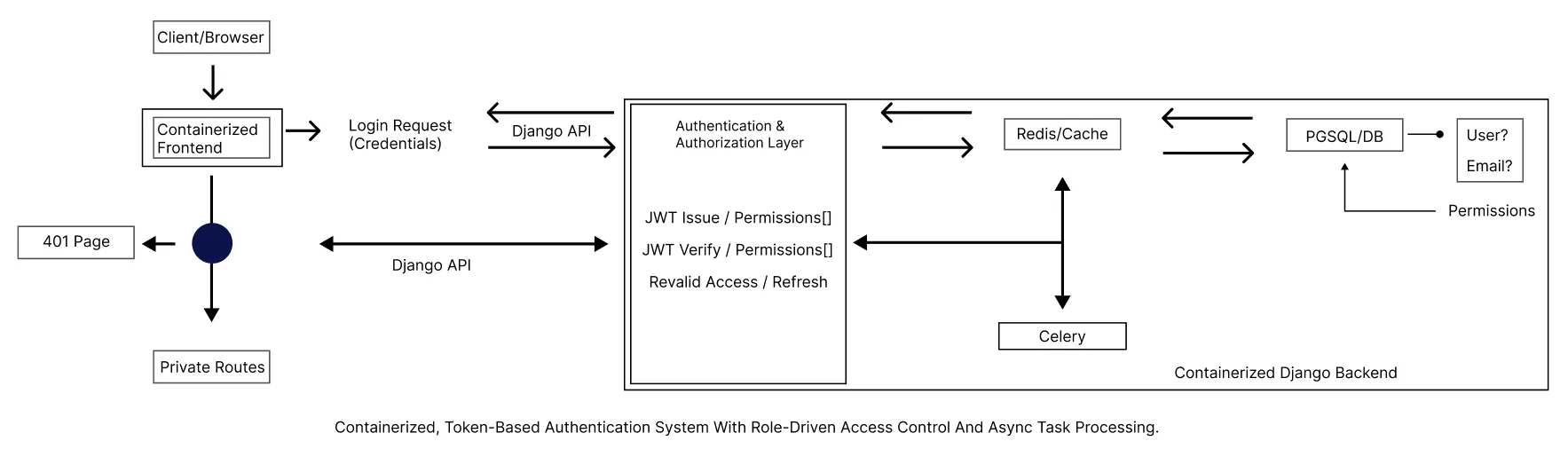 "system-infra-confidential-project"