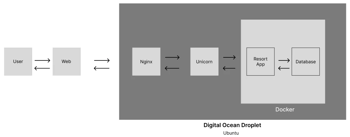 "deployment-infrastructure-iraboti-project"