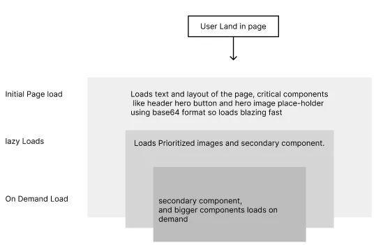 "optimization-infrastructures-iraboti-project"